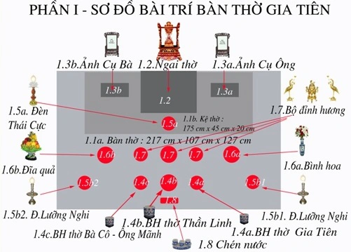 Sơ đồ bài trí bàn thờ gia tiên cơ bản nhất
